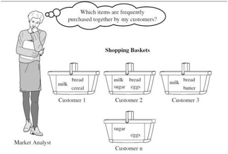 market_basket_analysis